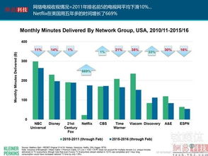 互联网女皇发布了新的2017年报告,我们帮你整理了32个看点