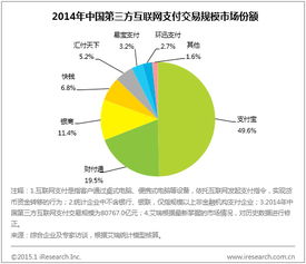 艾瑞咨询2014年中国第三方互联网支付交易规模突破8万亿 广告买卖网监测站