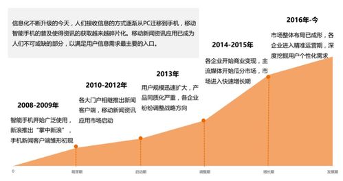 移动互联网时代,怎样打造一款新闻资讯类产品