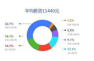 未来5年,最有 钱 途的职业是这些...