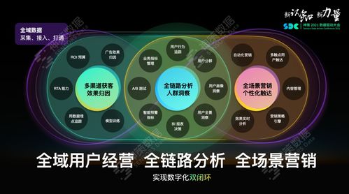 演讲实录丨神策数据曹犟 全域用户经营分析与营销闭环产品体系构建