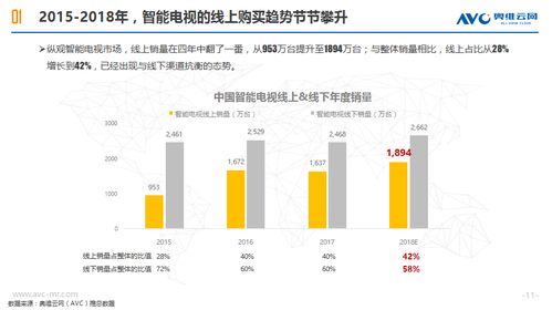 那些被互联网带走的人离开客厅后怎么样了