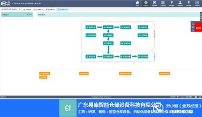 wms软件,广东易库软件开发,wms软件供应商